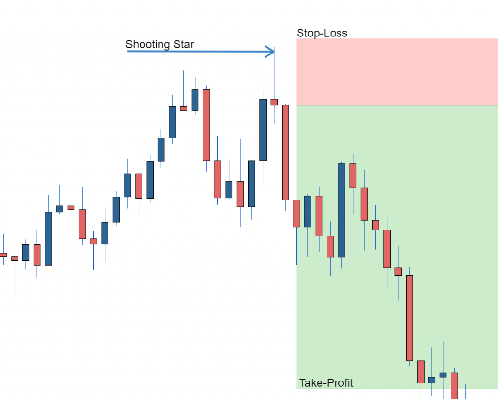 Forex Candlestick Patterns A Comprehensive Guide To Analyzing Price