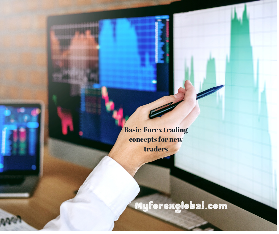 forex trading concepts
