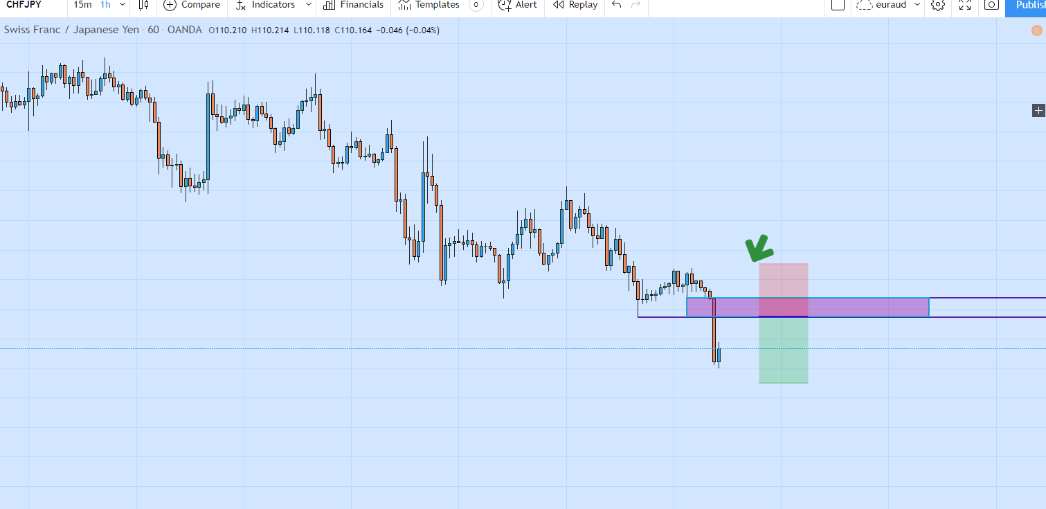 chfjpy sell trade