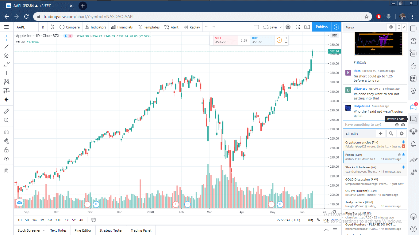 TradingView Is Your Go-to for Real-time Price Charts