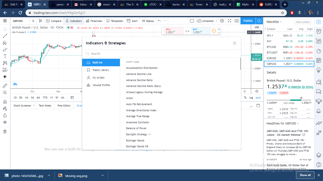 The Best Technical Indicators for DayTrading; Here’s What You Should