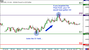 Pivot Points