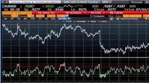 Bloomberg Forex News