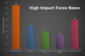 Forex news