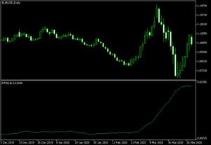 Forex Volatility