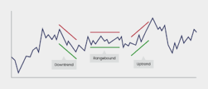 Forex technical analysis