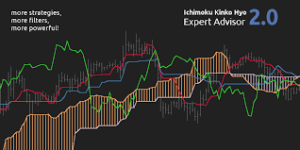 Ichimoku Kinko Hyo