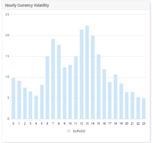 Forex Volatility