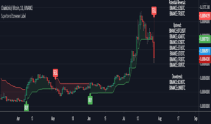 forex screener tradingview