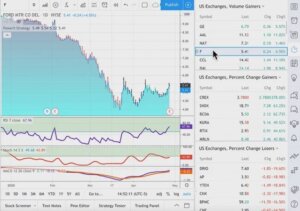 forex screener tradingview