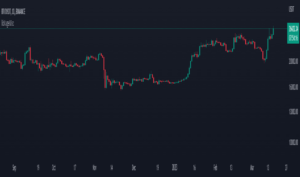 TradingView Strategy Finder