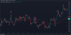 TradingView Strategy Finder