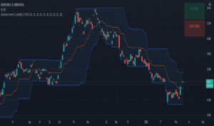 forex screener tradingview