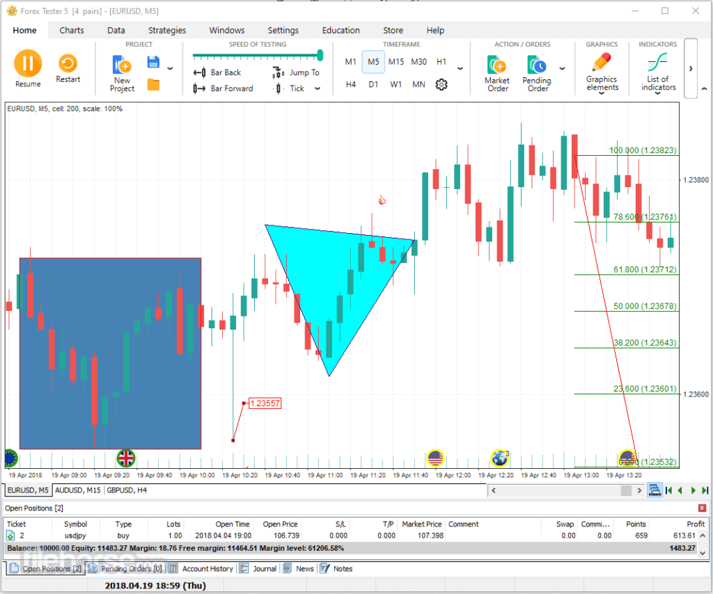 Forex Tester 5 Crack Reddit Exploring Risks, Discussions, and