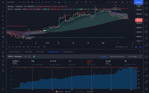 TradingView Strategy Finder