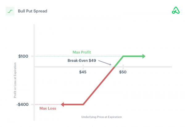 Bull Put Spread: A Comprehensive Guide to Implementing this Options ...