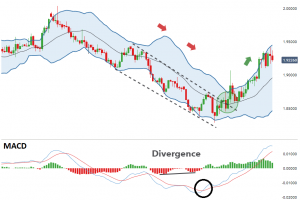 Bollinger Band exit strategy