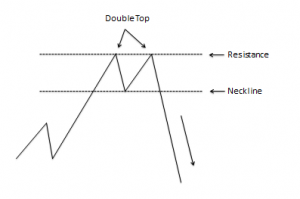 Forex Patterns