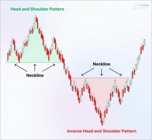 Forex Patterns