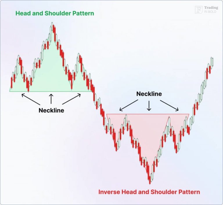 Mastering Forex Patterns: A Complete Guide to Successful Trading - The ...