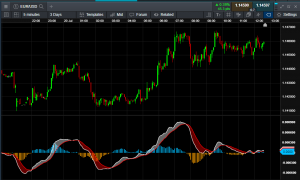 Momentum Trading