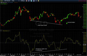 Momentum Trading