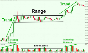 range trading strategy