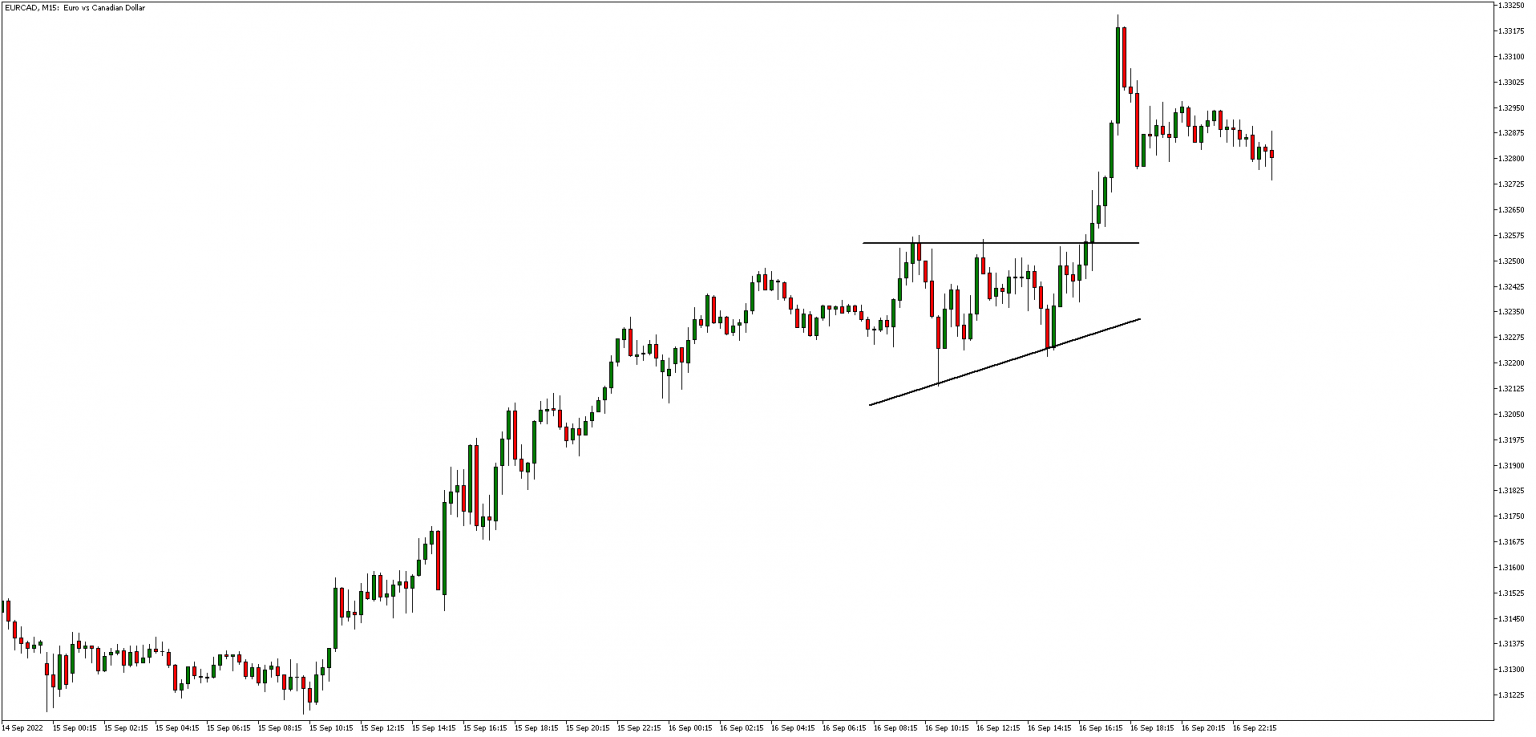 Pattern Day Trader Navigating the PDT Rule for Successful Trading