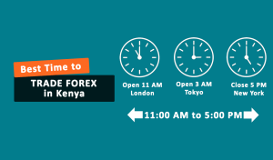 currency market timing