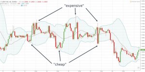 Bollinger Band exit strategy