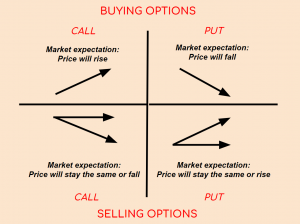 Option Selling Strategy