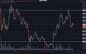 Grid Trading Crypto