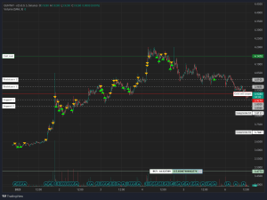 Grid Trading Crypto