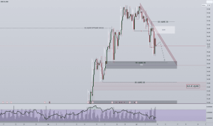EUR/JPY Trading on TradingView