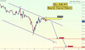 EUR/JPY Trading on TradingView