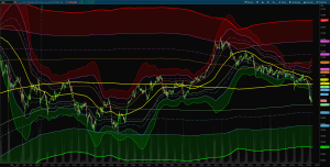 Double Bollinger Band Strategy