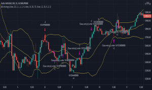 bollinger bands strategy tradingview